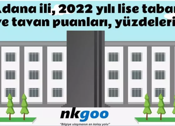 adana lise taban puanları 2022