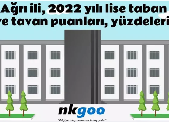 ağrı lise taban puanları 2022