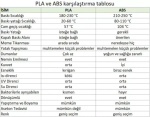 pla nedir 