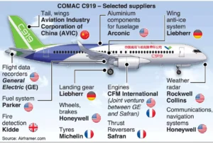 comac c919 