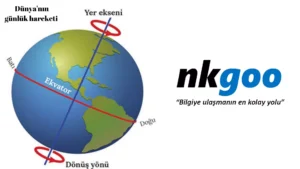 Dunyanin gunluk hareketinin sonuclari 