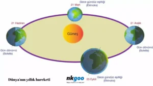 Dunyanin gunluk hareketinin sonuclari 