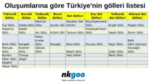 Baraj set gollerini diger gol turlerinden ayiran temel ozellik1