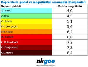 Deprem siddetini olcen aletin adi nedir 