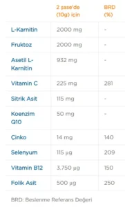 Proxeed Plus Nedir 