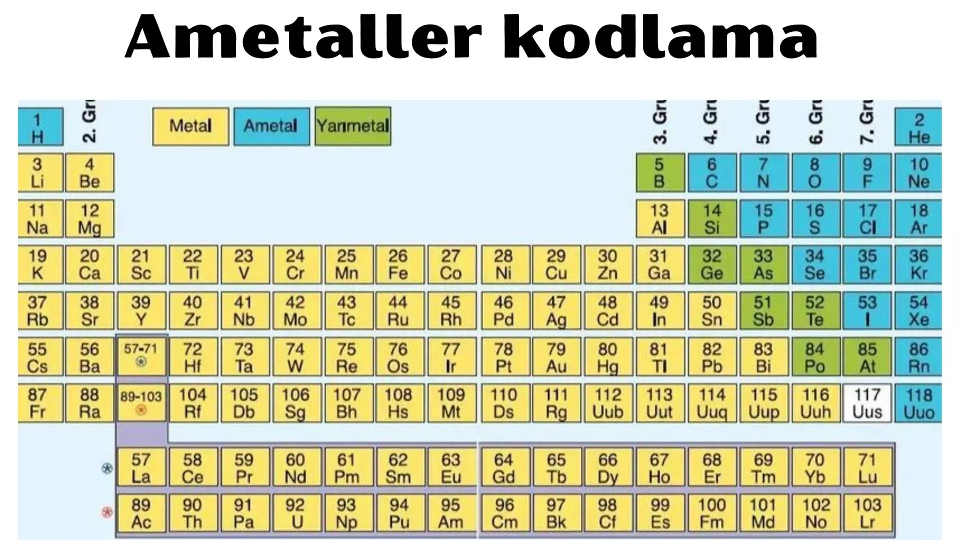 Ametaller kodlama örneği, tüm ametaller nelerdir?