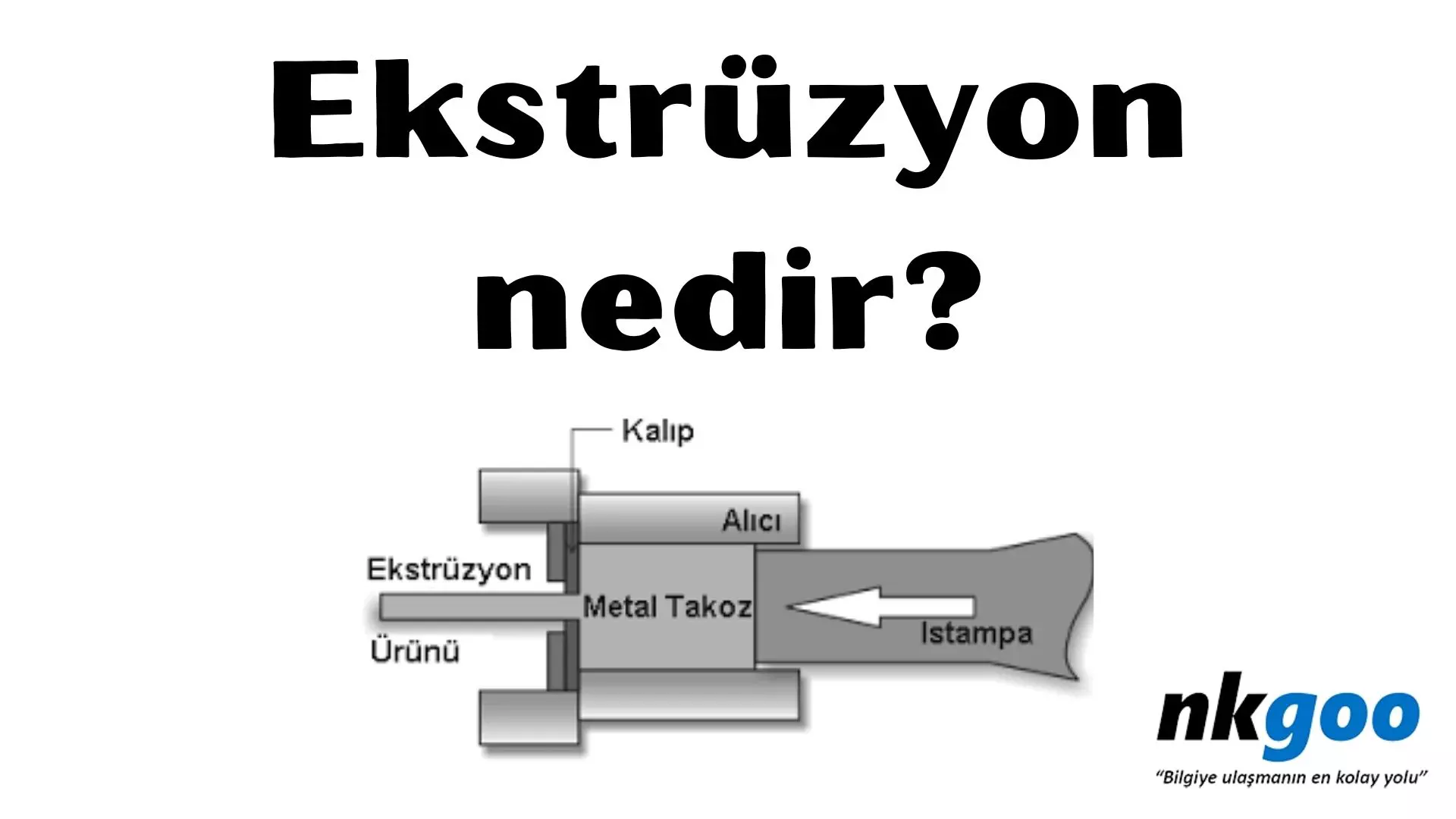 Ekstrüzyon nedir? 5 adımı, Çalışma prensibi