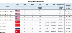 5 nesil savaş uçakları teknik özellikleri (1)