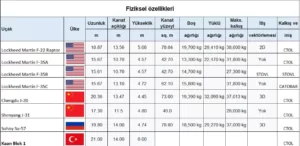 5 nesil savaş uçakları teknik özellikleri 