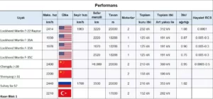 5 nesil savaş uçakları teknik özellikleri 