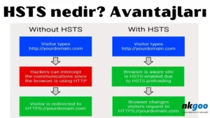 HSTS nedir 