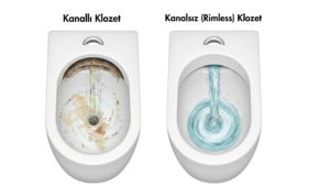 Kanalsız (Rimless) ve Kanallı Klozetlerin Derinlemesine İncelenmesi