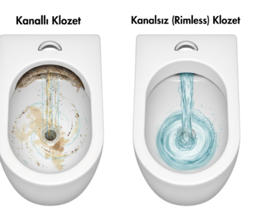 Kanalsız (Rimless) ve Kanallı Klozetlerin Derinlemesine İncelenmesi