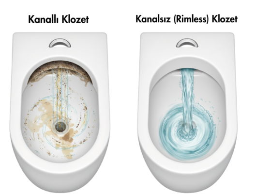 Kanalsız (Rimless) ve Kanallı Klozetlerin Derinlemesine İncelenmesi
